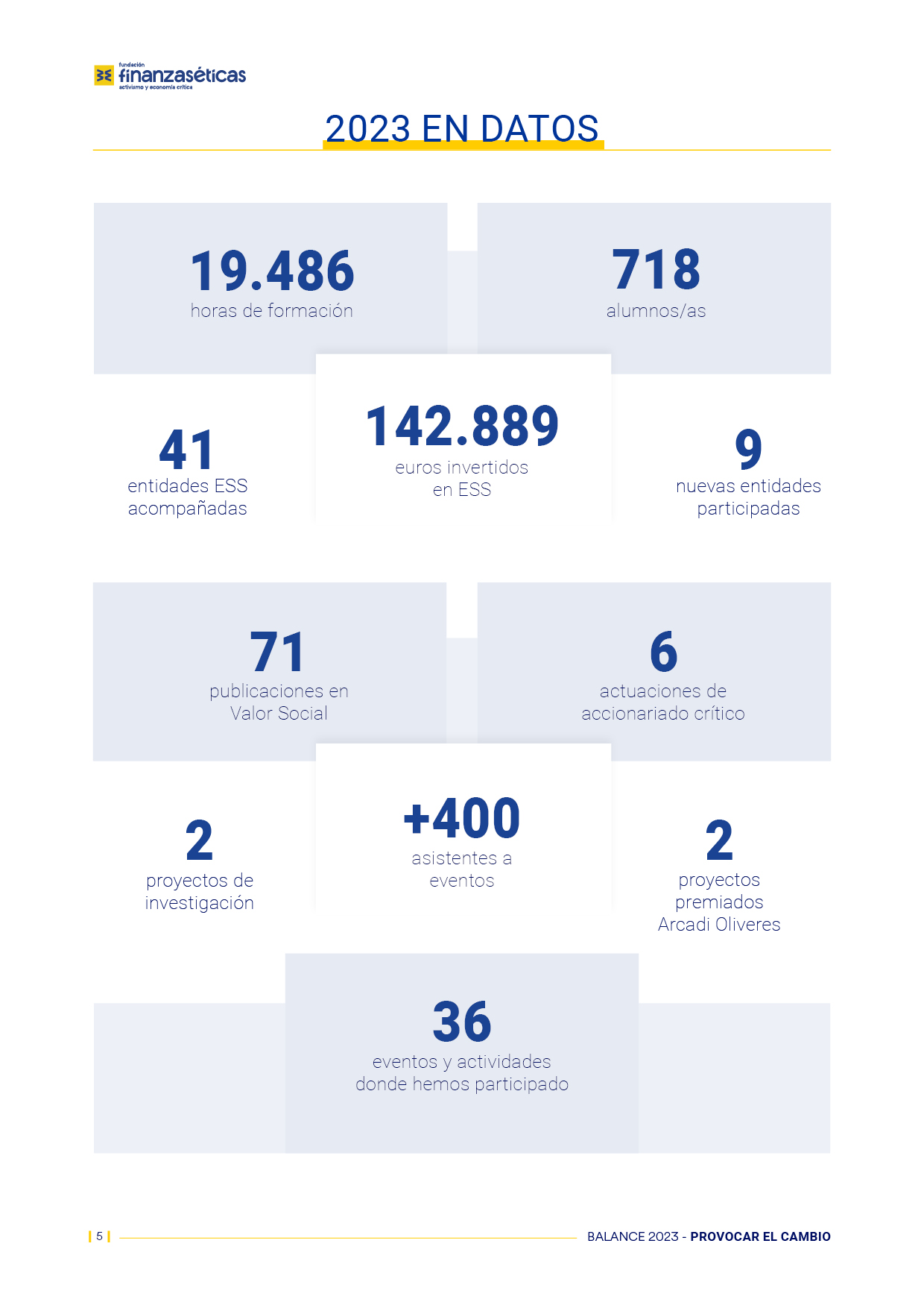 Infografía datos